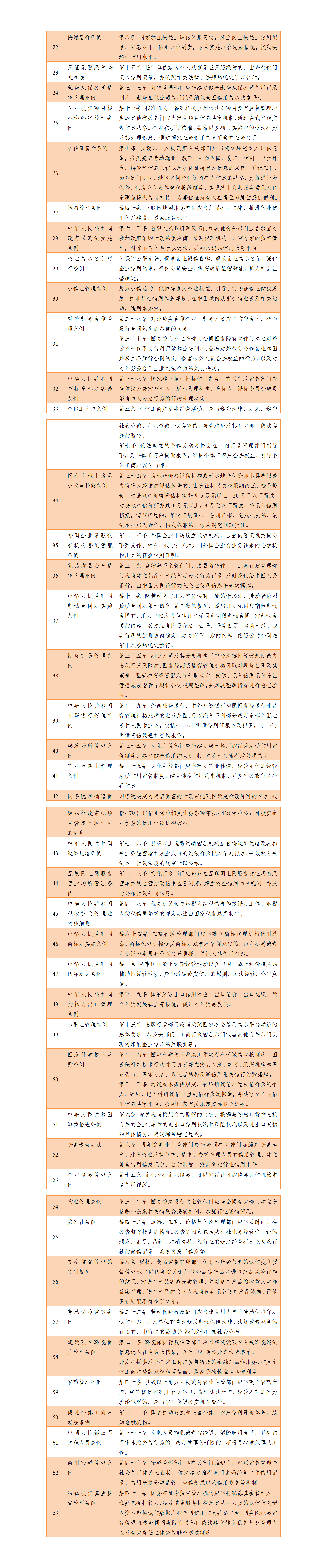 【大證研究】以法治方式促進(jìn)社會(huì)信用體系建設(shè)8.2_01(6).png