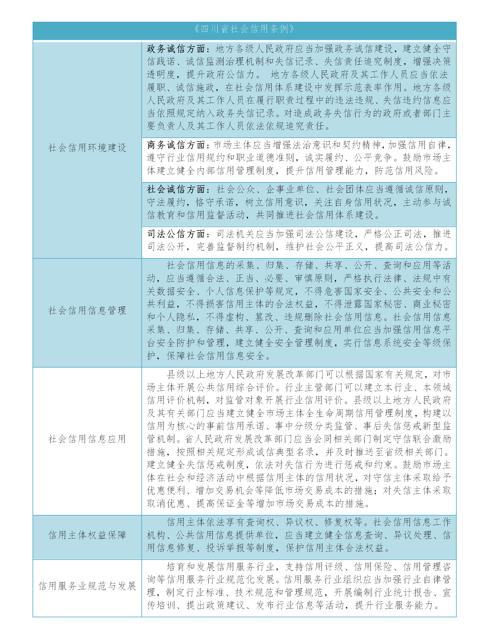【大證研究】以法治方式促進(jìn)社會(huì)信用體系建設(shè)8.2_01(7).png